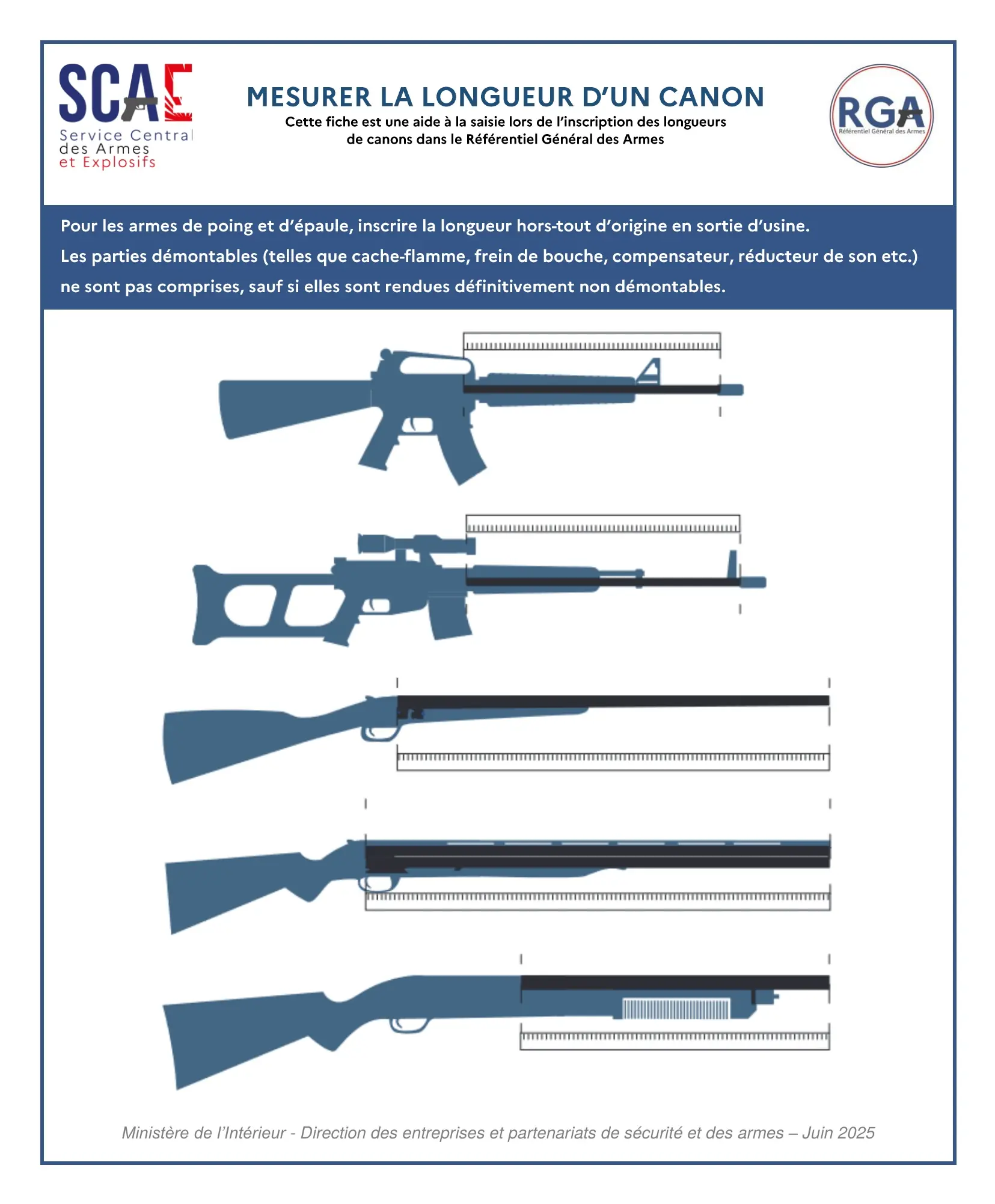 RGA Mesurer longueur canon