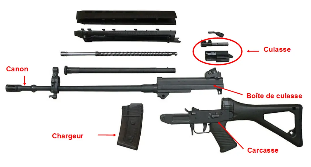 Arme d'épaule démontée — système de fermeture, culasse, canon, chargeur, boîte de culasse