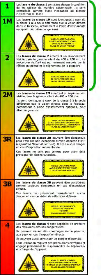 Classes lasers autorisés 1 1M 2 2M