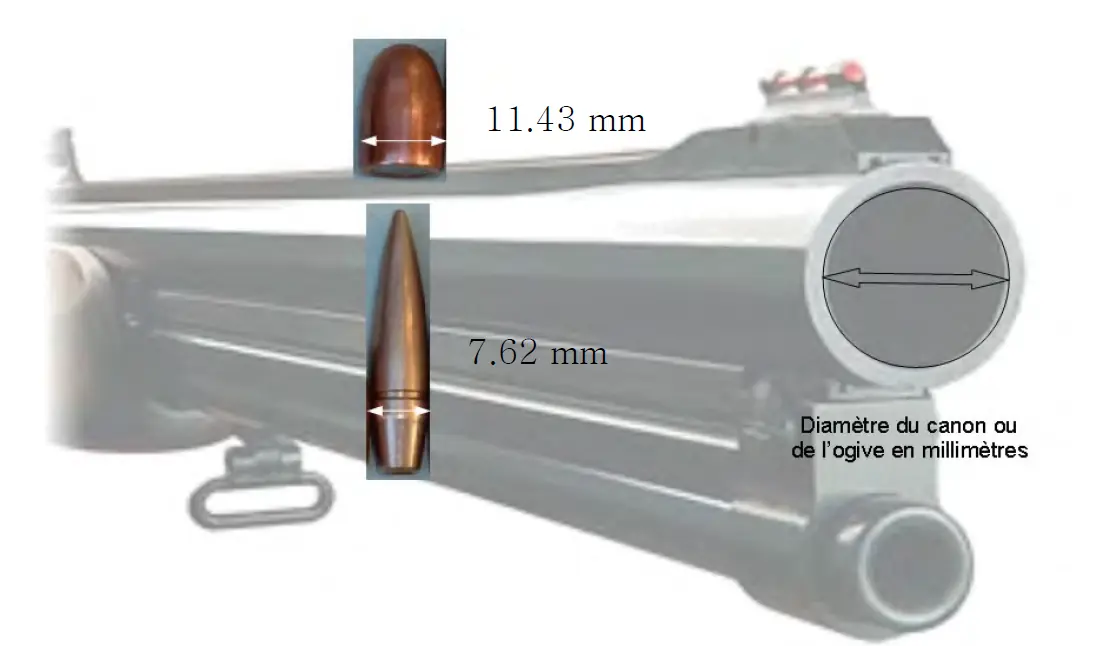 calibre canons rayés